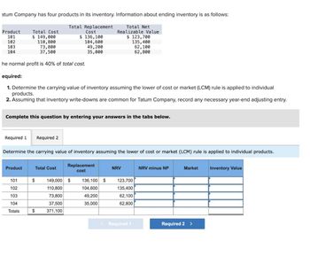 atum Company has four products in its inventory. Information about ending inventory is as follows:
Product
Total Cost
101
$ 149,000
102
110,800
103
73,800
104
37,500
Total Replacement
Cost
$ 136,100
Total Net
Realizable Value
$ 123,700
104,600
49,200
135,400
35,000
62,100
62,800
he normal profit is 40% of total cost.
equired:
1. Determine the carrying value of inventory assuming the lower of cost or market (LCM) rule is applied to individual
products.
2. Assuming that inventory write-downs are common for Tatum Company, record any necessary year-end adjusting entry.
Complete this question by entering your answers in the tabs below.
Required 1 Required 2
Determine the carrying value of inventory assuming the lower of cost or market (LCM) rule is applied to individual products.
Product
Total Cost
Replacement
cost
NRV
NRV minus NP
Market
Inventory Value
101
$
149,000 $
136,100 $
123,700
102
110,800
104,600
135,400
103
73,800
49,200
62,100
104
37,500
35,000
62,800
Totals
$
371,100
< Required 1
Required 2 >