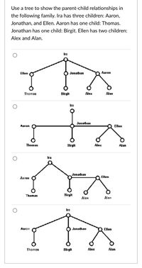 Use a tree to show the parent-child relationships in
the following family. Ira has three children: Aaron,
Jonathan, and Ellen. Aaron has one child: Thomas.
Jonathan has one child: Birgit. Ellen has two children:
Alex and Alan.
Ire
Ellen
Jonathan
Aaron
Thomas
Blrgh
Alex
Alan
Ira
Jonathan
Aaron
Ellen
Thomas
Blrgit
Alex
Alan
Ira
Jonadhan
Aaron
Ellen
Thomas
Birgit
AleH
Alan
Ire
Aaron
Jonathan
Ellen
Thomes
Blrgh
Alex
Alan
