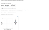 The following table shows a money demand schedule, which is the quantity of money demanded at various price levels (P).

| Price Level (P) | Value of Money (1/P) | Quantity of Money Demanded (Billions of dollars) |
|----------------|--------------------|-----------------------------------------|
| 0.80           |                    | 1.5                                     |
| 1.00           |                    | 2.0                                     |
| 1.33           |                    | 3.5                                     |
| 2.00           |                    | 7.0                                     |

Fill in the Value of Money column in the following table.

Now consider the relationship between the price level and the quantity of money that people demand. The higher the price level, the ___ money the typical transaction requires, and the ___ money people will wish to hold in the form of currency or demand deposits.

Assume that the Fed initially fixes the quantity of money supplied at $3.5 billion.

Use the orange line (square symbol) to plot the initial money supply (MS₁) set by the Fed. Then, referring to the previous table, use the blue connected points (circle symbol) to graph the money demand curve.

**Graph Explanation:**

The graph has the following features:
- **X-axis:** Quantity of Money (Billions of dollars), ranging from 0 to 8.
- **Y-axis:** Value of Money, ranging from 0 to 2.0.
- **Orange line (square symbol):** Represents the initial money supply (MS₁) set at $3.5 billion.
- **Blue connected points (circle symbol):** Represent the money demand curve. 
- **Labelled Series:**
  - **MS₁:** Initial money supply.
  - **Money Demand**
  - **MS₂**: Additional supply (not plotted in this context).

This setup allows for visual analysis of the intersection between money supply and demand, influencing equilibrium in the money market.