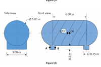 Side view
Front view
6.00 m
Ø 5.00 m
45°
CG
B
3.00 m
-0.75 m
Figure Q6
0.5 m→
