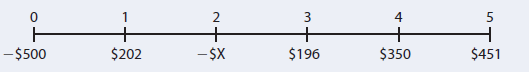 3
$202
$451
-$500
- $X
$196
$350
