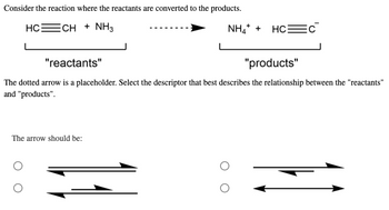 Consider the reaction where the reactants are converted to the products.
HC=CH + NH3
"reactants"
"products"
The dotted arrow is a placeholder. Select the descriptor that best describes the relationship between the "reactants"
and "products".
The arrow should be:
NH₂+ + HC