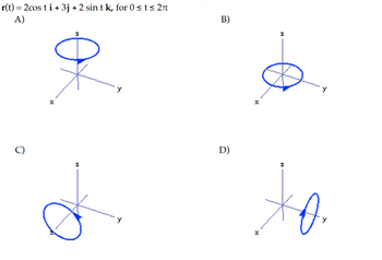 r(t) = 2cos t i + 3j + 2 sin t k, for 0 ≤ t s 2n
A)
C)
오
d
y
B)
D)
X
H
Y
.x0.