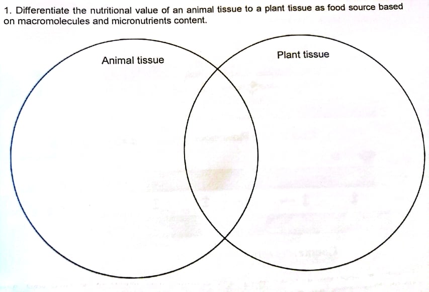 Answered: 1. Differentiate the nutritional value… | bartleby