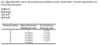 Q.2. This table below shows the production possibilities for the United States. State the opportunity cost
of moving from point
a) B to C:
b) D to E
c) E to F
d) F to D
Production Point
A
B
mon
с
Ꭰ
E
F
Wheat Production
(Bushels per year)
0
10 million
20 million
30 million
40 million
50 million
Car Production
(Cars per year)
500,000
475,000
425,000
350,000
200,000
0