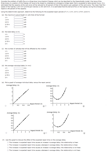 Consider the problem of traffic flow on a three-lane (one direction) freeway which can be described by the Greenshields model. One lane of the
three lanes on a section of this freeway will have to be closed to undertake an emergency bridge repair that is expected to take several hours. It is
estimated that the capacity at the work zone will be reduced by 28 percent of that of the section just upstream of the work zone. The mean free flow
speed of the highway is 60 mi/h and the jam density is 140 veh/mi/In. It is estimated that the demand flow on the highway during the emergency
repairs is 86 percent of the capacity.
Using the deterministic approach, determine the following for the expected repair periods of 1 h, 1.5 h, 2.5 h, 2.75 h, and 3 h.
(a) the maximum queue length (in veh) that will be formed
1 h
1.5 h
2.5 h
2.75 h
3 h
(b) the total delay (in h)
1 h
1.5 h
2.5 h
2.75 h
3 h
(c) the number of vehicles that will be affected by the incident
veh
1 h
1.5 h
veh
2.5 h
veh
2.75 h
veh
3 h
veh
(d) the average individual delay (in min)
1 h
min
1.5 h
min
2.5 h
min
2.75 h
min
3 h
min
3
(e) Plot a graph of average individual delay versus the repair period.
Average Delay (h)
2
O
1
Average Delay (h)
0.6
0.5
0.4
0.3
veh
veh
veh
0.2
0.2
veh
veh
0.1
h
h
h
h
h
1
0.4
LU
Repair Period (h)
0.6
2 3
Repair Period (h)
4
(i
Average Delay (h)
0.6
0.5
0.4
0.3
0.2
0.1
Average Delay (h)
3
1
2
1
2
0.2
3
0.4
4
Repair Period (h)
0.6
Repair Period (h)
(f) Use this graph to discuss the effect of the expected repair time on the average delay.
O The increase in expected repair time causes an increase in average delay; the relationship is linear.
O The increase in expected repair time causes a decrease in average delay; the relationship is linear.
O The increase in expected repair time causes an increase in average delay; the relationship is not linear.
O The increase in expected repair time causes a decrease in average delay; the relationship is not linear.
Ⓡ