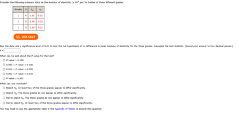 Consider the following summary data on the modulus of elasticity (x 106 psi) for lumber of three different grades.
Grade J X₁. Si
1
2
3
9 1.61 0.22
9 1.54 0.25
9 1.43 0.21
USE SALT
Use this data and a significance level of 0.01 to test the null hypothesis of no difference in mean modulus of elasticity for the three grades. Calculate the test statistic. (Round your answer to two decimal places.)
f =
What can be said about the P-value for the test?
OP-value > 0.100
O 0.050 < P-value < 0.100
O 0.010 < P-value < 0.050
O 0.001 < P-value < 0.010
OP-value < 0.001
What can you conclude?
O Reject Ho. At least two of the three grades appear to differ significantly.
O Reject Ho. The three grades do not appear to differ significantly.
O Fail to reject Ho. The three grades do not appear to differ significantly.
O Fail to reject Ho. At least two of the three grades appear to differ significantly.
You may need to use the appropriate table in the Appendix of Tables to answer this question.