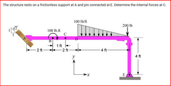 The structure rests on a frictionless support at A and pin connected at E. Determine the internal forces at C.
√√2
-2 ft
100 lb.ft
1 ft
C
-2 ft
100 lb/ft
-4 ft-
200 lb
E
4 ft