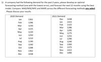 1) A company had the following demand for the past 2 years, please develop an optimal
forecasting method (one with the lowest error), and forecast the next 12 months using the best
model. Compare MAD/MSE/MFE and MAPE across the different forecasting methods you select
Please discuss your results
2020 Demand
2021 Demand
Jan
1361
Dec
1438
Feb
1286
Jan
1415
Feb
1325
Mar
1230
Mar
1286
Apr
1225
Apr
1295
May
1220
May
1275
Jun
1250
Jun
1255
Jul
1210
Jul
1290
Aug
1190
Aug
1240
Sep
1240
Sep
1300
Oct
1288
Oct
1375
Nov
1422
Nov
1362
Dec
1490
Dec
1438
