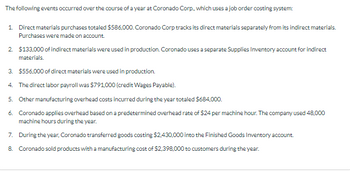 The following events occurred over the course of a year at Coronado Corp., which uses a job order costing system:
1. Direct materials purchases totaled $586,000. Coronado Corp tracks its direct materials separately from its indirect materials.
Purchases were made on account.
2. $133,000 of indirect materials were used in production. Coronado uses a separate Supplies Inventory account for indirect
materials.
3. $556,000 of direct materials were used in production.
4. The direct labor payroll was $791,000 (credit Wages Payable).
5. Other manufacturing overhead costs incurred during the year totaled $684,000.
6. Coronado applies overhead based on a predetermined overhead rate of $24 per machine hour. The company used 48,000
machine hours during the year.
7. During the year, Coronado transferred goods costing $2,430,000 into the Finished Goods Inventory account.
8. Coronado sold products with a manufacturing cost of $2,398,000 to customers during the year.