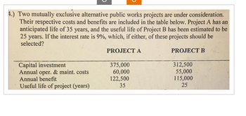 4.) Two mutually exclusive alternative public works projects are under consideration.
Their respective costs and benefits are included in the table below. Project A has an
anticipated life of 35 years, and the useful life of Project B has been estimated to be
25 years. If the interest rate is 9%, which, if either, of these projects should be
selected?
Capital investment
Annual oper. & maint. costs
Annual benefit
Useful life of project (years)
PROJECT A
375,000
60,000
122,500
35
PROJECT B
312,500
55,000
115,000
25