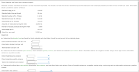 Required:
a. Determine the standard cost per faucet for direct materials and direct labor. Round the cost per unit to two decimal places.
Direct materials standard cost per unit
Direct labor standard cost per unit
Total standard cost per unit
b. Determine the direct materials price variance, direct materials quantity variance, and total direct materials cost variance. Enter a favorable variance as a negative number using a minus sign and an unfavorable
variance as a positive number.
Direct materials price variance
Direct materials quantity variance
Total direct materials cost variance
$
c. Determine the direct labor rate variance, direct labor time variance, and total direct labor cost variance. Enter a favorable variance as a negative number using a minus sign and an unfavorable variance as a positive
number.
Direct labor rate variance
