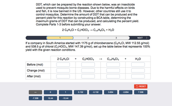 DDT, which can be prepared by the reaction shown below, was an insecticide
used to prevent mosquito borne diseases. Due to the harmful effects on birds
and fish, it is now banned in the US. However, other countries still use it to
control mosquitos. Determine the amount of DDT that can be produced and the
percent yield for this reaction by constructing a BCA table, determining the
maximum grams of DDT that can be produced, and calculating the percent yield.
Complete Parts 1-3 before submitting your answer.
2 C6H5Cl + C₂HOCI 3 → C14H9Cl5 + H₂O
Before (mol)
Change (mol)
After (mol)
-7.308
If a company in South America started with 1175 g of chlorobenzene (C6H5CI, MW 112.55 g/mol)
and 538.5 g of chloral (C₂HOCI3, MW 147.39 g/mol), set up the table below that represents 100%
yield with the given reaction conditions.
0
1
10.44
2 C6H5CI + C₂HOCI 3
1
2
-10.44
3.132
-3.132
C14H9Cl5 +
3.654
NEXT
-3.654
H₂O
RESET
7.308