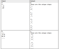 Input
Output
4
s..
These are the unique steps:
..#
4
2
These are the unique steps:
...
.#.#
#e.#
