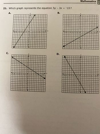 Answered: 21. Which graph represents the equation… | bartleby