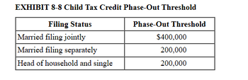 EXHIBIT 8-8 Child Tax Credit Phase-Out Threshold
Filing Status
Married filing jointly
Married filing separately
Head of household and single
Phase-Out Threshold
$400,000
200,000
200,000