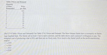 Table: Prices and Demand
Quantity
of Hats
Demanded
0
1
2345699
7
8
Price
per Hat
$30
XHHNARY
28
26
24
22
20
18
16
14
(Ref 27-8 Table: Prices and Demand) Use Table 27-8: Prices and Demand. The New Orleans Saints have a monopoly on Saints
logo baseball hats. The Saints sell at most 1 hat to each customer, and the table shows each customer's willingness to pay. The
marginal cost of producing a hat is $18, and there are no fixed costs. How much is the Saints' profit at the profit-maximizing
output?
O a. $18
O b. $24
O c. $12
O d. $30