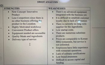 business plan for samgyupsal