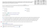 A study was conducted on the body temperatures of men and women. The table below displays the results. The two samples are independent simple random samples from normally distributed populations, and the population standard deviations are equal.

|        | Men (μ₁)  | Women (μ₂) |
|--------|-----------|------------|
| n      | 11        | 59         |
| x̄     | 97.68°F   | 97.35°F    |
| s      | 0.97°F    | 0.71°F     |

### Task a: Hypothesis Testing

Use a 0.01 significance level to test the claim that men have a higher mean body temperature than women.

**Null and Alternative Hypotheses:**

- A: \( H_0: \mu_1 \geq \mu_2 \), \( H_1: \mu_1 < \mu_2 \)
- B: \( H_0: \mu_1 \neq \mu_2 \), \( H_1: \mu_1 < \mu_2 \)
- C: \( H_0: \mu_1 = \mu_2 \), \( H_1: \mu_1 \neq \mu_2 \)
- D: \( H_0: \mu_1 = \mu_2 \), \( H_1: \mu_1 > \mu_2 \)

**Chosen Hypotheses:**

- D: \( H_0: \mu_1 = \mu_2 \), \( H_1: \mu_1 > \mu_2 \)

**Test Statistic:**

- \( t \) = 1.33 (rounded to two decimal places)

**P-value:**

- 0.094 (rounded to three decimal places)

**Conclusion:**

- Fail to reject the null hypothesis. There is not sufficient evidence to support the claim that men have a higher mean body temperature than women.

### Task b: Confidence Interval

Construct a confidence interval suitable for testing the claim that men have a higher mean body temperature than women.

- \( < \mu_1 - \mu_2 < \) (round to three decimal places)

**Does the confidence interval support the conclusion from the hypothesis test?**

- Choose the correct option: [Drop-down box]

(Note: The exact values for the confidence interval and the final decision on