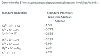 Determine the E° for a spontaneous electrochemical reaction involving Au and I2.
Standard Reduction
Standard Potentials
(volts) in Aqueous
Solution
Au* + 3e → Au
3+
+1.50
+0.771
Fe* + 3e → Fe
I2 + 2e- → 21-
+0.535
Pb3* + 2e → Pb
-0.124
Al* + 3e → Al
-1.66
Mg** + 2e → Mg
2+
-2.37
K* + e → K
-2.93
