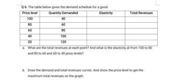 Q 6. The table below gives the demand schedule for a good.
Price level
Quantity Demanded
100
40
80
60
60
80
40
Elasticity
Total Revenues
20
100
120
a. What are the total revenues at each point? And what is the elasticity at from 100 to 80
and 80 to 60 and 60 to 40 price levels?
b. Draw the demand and total revenues curves. And show the price level to get the
maximum total revenues on the graph.