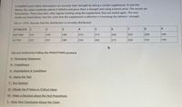 **Title: Testing the Effectiveness of a Strength Supplement for Athletes**

A football coach claims that players can increase their strength by taking a certain supplement. To test the theory, the coach randomly selects 9 athletes and gives them a strength test using a bench press. The results are listed below. Thirty days later, after regular training using the supplement, they are tested again. The new results are listed below. Test the claim that the supplement is effective in increasing the athletes’ strength.

**Use α = 0.05. Assume that the distribution is normally distributed.**

| **ATHLETE** | **1** | **2** | **3** | **4** | **5** | **6** | **7** | **8** | **9** |
|-------------|-------|-------|-------|-------|-------|-------|-------|-------|-------|
| **BEFORE**  | 215   | 240   | 188   | 212   | 275   | 260   | 225   | 200   | 185   |
| **AFTER**   | 225   | 245   | 188   | 210   | 282   | 275   | 230   | 195   | 190   |

**Use any method but follow the PHANTOMS acronym:**

1. **P - Parameter Statement**
    - Define the parameter of interest.

2. **H - Hypotheses**
    - State the null and alternative hypotheses.

3. **A - Assumptions & Conditions**
    - Verify the assumptions and conditions required for the test.

4. **N - Name the Test**
    - Specify the appropriate statistical test to be used.

5. **T - Test Statistic**
    - Calculate the test statistic.

6. **O - Obtain the P-Value or Critical Value**
    - Determine the P-value or the critical value for the test.

7. **M - Make a Decision about the Null Hypothesis**
    - Compare the test statistic to the critical value or use the P-value to make a decision.

8. **S - State Your Conclusion About the Claim**
    - Conclude whether there is enough evidence to support the claim that the supplement is effective in increasing the athletes’ strength.

**Graphical Explanation:**

There are no graphs or diagrams included in the image, but it presents a table comparing the bench press strength (in unspecified units