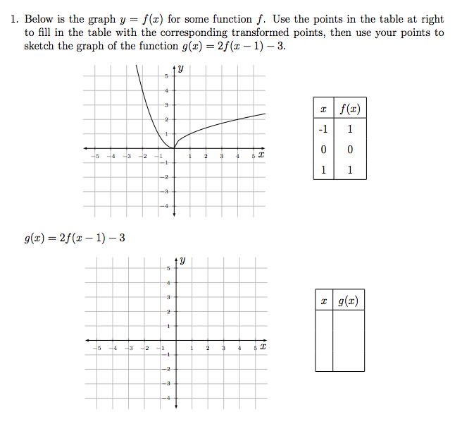 answered-1-below-is-the-graph-y-f-x-for-some-bartleby