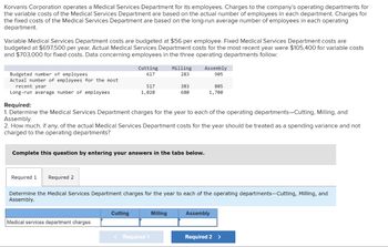 Korvanis Corporation operates a Medical Services Department for its employees. Charges to the company's operating departments for
the variable costs of the Medical Services Department are based on the actual number of employees in each department. Charges for
the fixed costs of the Medical Services Department are based on the long-run average number of employees in each operating
department.
Variable Medical Services Department costs are budgeted at $56 per employee. Fixed Medical Services Department costs are
budgeted at $697,500 per year. Actual Medical Services Department costs for the most recent year were $105,400 for variable costs
and $703,000 for fixed costs. Data concerning employees in the three operating departments follow:
Budgeted number of employees
Actual number of employees for the most
recent year
Long-run average number of employees
Required 1 Required 2
Cutting
617
517
1,020
Medical services department charges
Cutting
Required:
1. Determine the Medical Services Department charges for the year to each of the operating departments-Cutting, Milling, and
Assembly.
2. How much, if any, of the actual Medical Services Department costs for the year should be treated as a spending variance and not
charged to the operating departments?
Complete this question by entering your answers in the tabs below.
Milling
283
383
680
< Required 1
Assembly
905
Determine the Medical Services Department charges for the year to each of the operating departments-Cutting, Milling, and
Assembly.
Milling
805
1,700
Assembly
Required 2 >