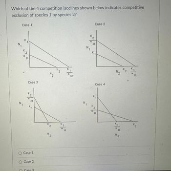 Which of the 4 competition isoclines shown below indicates competitive
exclusion of species 1 by species 2?
N₁
Case 1
N.
1
K ₁
1
K,
&
2
21
Case 3
K
&
2
21
K ₁
O Case 1
Case 2
Case 3
K
N
-2
N
2
2
K
+2
K
+%*
1
12
K
&
12
K
N₁
✔
N₁
1
2
21
K
K
K
&
Case 2
2
Case 4
21
N.
K
N
2
1
12
2
2
+/+*
12
K
2