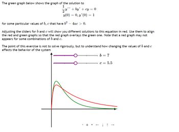 ### Understanding the Behavior of Differential Equations

The green graph below shows the graph of the solution to:

\[ \frac{1}{2} y'' + b y' + c y = 0 \]
\[ y(0) = 0, \; y'(0) = 1 \]

for some particular values of \( b \) and \( c \) that have \( b^2 - 4ac > 0 \).

Adjusting the sliders for \( b \) and \( c \) will show you different solutions to this equation in red. Use them to align the red and green graphs so that the red graph overlays the green one. Note that a red graph may not appear for some combinations of \( b \) and \( c \).

The point of this exercise is not to solve rigorously, but to understand how changing the values of \( b \) and \( c \) affects the behavior of the system.

#### Interactive Elements:

- **Sliders**:
  - The top slider adjusts the value of \( b \), set to \( b = 7 \).
  - The bottom slider adjusts the value of \( c \), set to \( c = 5.5 \).
  
#### Graph Explanation:

The graph provides a visual representation of the differential equation's solutions:
- **Green Graph**: Represents the solution for the given values.
- **Red Graph**: Represents the solution for user-adjusted values of \( b \) and \( c \).

Again, the goal is to manipulate the sliders for \( b \) and \( c \) to observe the effects on the system's behavior and to match the red graph as closely as possible to the green one.

Use this exercise to deepen your understanding of how different parameters in a differential equation influence its solution. Observe changes such as oscillations, damping effects, or other behaviors as you vary \( b \) and \( c \).