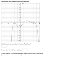 Answered: Use The Graph Below To Answer The… | Bartleby