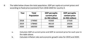 Answered: The table below shows the total… | bartleby