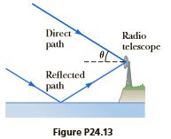 Direct
path
Radio
telescope
Reflected
path
Figure P24.13
