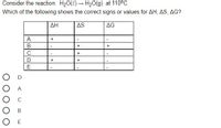 Consider the reaction: H20(4) → H20(g) at 110°C
Which of the following shows the correct signs or values for AH, AS, AG?
ДН
AS
AG
А.
+
В.
+
C.
D.
Е.
+
O A
O B
O E
O < U B
