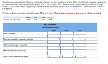 Zira Company reports the following production budget for the next four months. Each finished unit requires six pounds
of direct materials, and the company wants to end each month with direct materials inventory equal to 30% of next
month's production needs. Beginning direct materials inventory for April was 1,030 pounds. Direct materials cost $5
per pound.
Prepare a direct materials budget for April, May, and June. (Round your answers to the nearest whole number.)
April
572
Units to produce
Units to produce
Materials needed for production (pounds)
Total materials required (pounds)
Materials to purchase (pounds)
Cost of direct materials purchases
May
600
June
606
July
586
ZIRA COMPANY
Direct Materials Budget
April
$
0
0
0 $
May
0
0
0
$
June
0
0
0