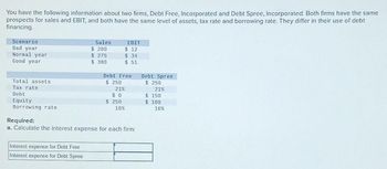 You have the following information about two firms, Debt Free, Incorporated and Debt Spree, Incorporated. Both firms have the same
prospects for sales and EBIT, and both have the same level of assets, tax rate and borrowing rate. They differ in their use of debt
financing.
Scenario
Bad year
Normal year
Good year
Total assets
Tax rate
Debt
Equity
Borrowing rate
Sales
Interest expense for Debt Free
Interest expense for Debt Spree
$200
$275
$380
Debt Free
$ 250
21%
EBIT
$12
$ 34
$ 51
$0
$ 250
16%
Required:
a. Calculate the interest expense for each firm:
Debt Spree
$ 250
21%
$150
$ 100
16%