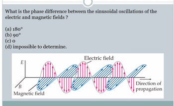 Answered: What is the phase difference between… | bartleby