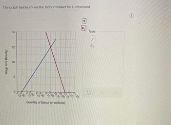 The graph below shows the labour market for Lumberland
Wage rate (hourly)
14
12
10
8
68.25
1.50
9.75
70.00
10.25
10.50
10.75
Quantity of labour (in millions)
S
87
11.00
11.25
Tools
D2
6
Ⓡ