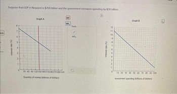 -0.13
ces
Suppose that GDP in Newland is $700 billion and the government increases spending by $30 billion.
0
Interest rate (%)
8
7
6
5
ST
3
2
1
0
Graph A
30 60 90 120150180210240270300330
Quantity of money (billions of dollars)
MS
MD,
Tools
MD₂
Interest rate (%)
210
11
10
9
8
7
6
5
3
2
1
0
Graph B
10 20 30 40 50 60 70 80 90 100
Investment spending (billions of dollars)
S