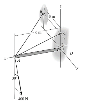 x
A
30°
400 N
B
3 m
6m
Z
2 m