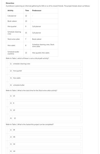 Dinnertime
A professor is planning an informal gathering for 100 or so of his closest friends. The project breaks down as follows:
Activity
Call planner
Book caterer
Hire quartet
Schedule cleaning
crew
Stock wine cellar
Hire valets
Schedule butler
overtime
2) hire quartet
3) hire valets
4) schedule butler
1) 14
2) 8
3) 10
1) schedule cleaning crew
4) 12
Time
1) 38
12
2) 48
10
3) 34
9
Refer to Table I, which of these is not a critical path activity?
4) 44
15
7
8
13
Refer to Table I, What is the slack time for the Stock wine cellar activity?
Predecessor
Call planner
Call planner
Book caterer
Schedule cleaning crew, Stock
wine cellar
Refer to Table I, What is the fastest this project can be completed?
Hire quartet, Hire valets