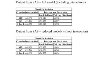 Output from SAS - full model (including interactions)
Criterion Intercept Only
AIC 448.851
SC 453.264
-2 Log L 446.851
Model Fit Statistics
Output from SAS - reduced model (without interaction)
AIC 448.851
SC 453.264
-2 Log L 446.851
Intercept and Covariates
Log Likelihood Full Log Likelihood
438.648
44.990
473.955
80.297
422.648
28.990
Criterion Intercept Only
Model Fit Statistics
Intercept
Covariates
Log Likelihood Full Log Likelihood
432.352
38.694
450.006
56.348
424.352
30.694