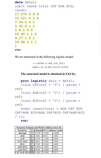 data datal;
input cases total CAT AGE ECG;
cards;
17 275 000
15 121 0 1 0
7 59 0 0 1
5 32 0 1 1
1 8 1 0 0
10 40 1 1 0
4 17 1 0 1
14 58 1 1 1
;
run;
We are interested in the following logistic model:
The saturated model is obtained in SAS by:
proc logistic data = datal;
class CAT (ref = '0') / param =
'0') / param
class ECG (ref = '0') / param =
model cases/total = AGE CAT ECG
CAT AGE ECG AGE CAT ECG CAT AGE*ECG
/ cl;
ref;
class AGE (ref =
ref;
π = P(CHD, 1| AGE,, CAT, ECG,)
logit(x) = B₁ + B, AGE, + ß₂CAT, + ß₂ECG,
ref;
run;
Parameter Estimates and Wald Confidence Intervals
Parameter
Estimate 95% Confidence Limits
Intercept
-2.7197 -3.2104 -2.2289
AGE
0.7643 0.0341
1.4945
CAT
11
0.7738 -1.3782
2.9258
CAT AGE
11 0.0831 -2.2483
2.4146
1 0.7143 -0.2149
1.6436
ECG
AGE ECG 11-0.4454 -1.8829 0.9921
CAT*ECG 11 0.0530 -2.4984 2.6044
CAT AGE ECG111-0.3685 -3.2988
2.5617