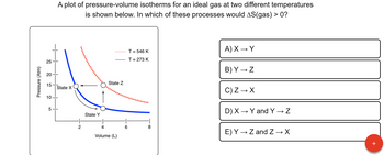 Pressure (Atm)
25
20
15
10.
LO
5
A plot of pressure-volume isotherms for an ideal gas at two different temperatures
is shown below. In which of these processes would AS(gas) > 0?
State X
2
State Y
State Z
4
Volume (L)
6
T = 546 K
T = 273 K
8
A) X→ Y
B) Y→ Z
C) Z → X
D) X → Y and Y → Z
E) Y → Z and Z → X
+