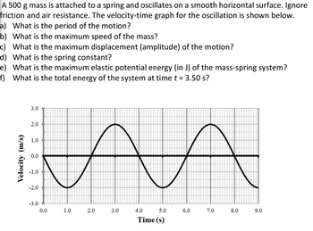 A 500 g mass is attached to a spring and oscillates on a smooth horizontal surface. Ignore
friction and air resistance. The velocity-time graph for the oscillation is shown below.
a) What is the period of the motion?
b) What is the maximum speed of the mass?
c) What is the maximum displacement (amplitude) of the motion?
d) What is the spring constant?
e) What is the maximum elastic potential energy (in J) of the mass-spring system?
f) What is the total energy of the system at time t = 3.50 s?
Velocity (m/s)
3.0
2.0
1.0
0.0
-1.0
-2.0
-3.0
0.0
M
1.0
2.0
3.0
4.0
5.0
Time (s)
6.0
7.0
8.0
9.0