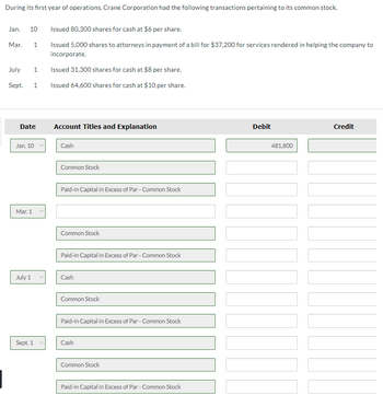 During its first year of operations, Crane Corporation had the following transactions pertaining to its common stock.
Jan. 10
Mar.
July 1
Sept. 1
Date
1
Jan. 10
Mar. 1
July 1
Sept. 1
Issued 80,300 shares for cash at $6 per share.
Issued 5,000 shares to attorneys in payment of a bill for $37,200 for services rendered in helping the company to
incorporate.
Issued 31,300 shares for cash at $8 per share.
Issued 64,600 shares for cash at $10 per share.
Account Titles and Explanation
Cash
Common Stock
Paid-in Capital in Excess of Par - Common Stock
Common Stock
Paid-in Capital in Excess of Par-Common Stock
Cash
Common Stock
Paid-in Capital in Excess of Par - Common Stock
Cash
Common Stock
Paid-in Capital in Excess of Par - Common Stock
Debit
481,800
Credit