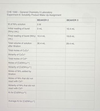 CHE 1560- General Chemistry II Laboratory
Experiment 8: Solubility Product Make Up Assignment
BEAKER 2
BEAKER 3
M of NH3 solution
5 M
Initial reading of buret
0 mL
10.4 mL
(NH3) (mL)
Final reading of buret (NH3) 10.4 mL
(mL)
19.8 mL
Total volume of solution
30.4 mL
29.4 mL
after titration
Total moles of C2042-
Molarity of C2042-
Total moles of Cd2+
Moles of [Cd(NH3)42+]
Molarity of [Cd(NH3)42+]
Moles of NH3 added by
titration
Moles of NH3 that did not
react with Cd2+
Molarity of NH3 that did not
react with Cd2+
Kr for [Cd(NH3)42+]
Average K for [Cd(NH3)42+]