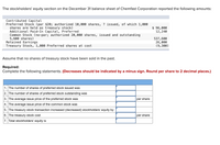 The stockholders' equity section on the December 31 balance sheet of Chemfast Corporation reported the following amounts:
Contributed Capital
Preferred Stock (par $20; authorized 10,000 shares, ? issued, of which 1,000
shares are held as treasury stock)
Additional Paid-In Capital, Preferred
Common Stock (no-par; authorized 20,000 shares, issued and outstanding
5,600 shares)
Retained Earnings
Treasury Stock, 1,000 Preferred shares at cost
$ 96,000
12,240
537,600
26,000
(9,300)
Assume that no shares of treasury stock have been sold in the past.
Required:
Complete the following statements. (Decreases should be indicated by a minus sign. Round per share to 2 decimal places.)
1. The number of shares of preferred stock issued was
2. The number of shares of preferred stock outstanding was
3. The average issue price of the preferred stock was
per share
4. The average issue price of the common stock was
5. The treasury stock transaction increased (decreased) stockholders' equity by
6. The treasury stock cost
per share
7. Total stockholders' equity is
