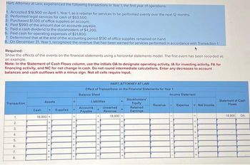 Hart, Attorney at Law, experienced the following transactions in Year 1, the first year of operations:
1. Accepted $18,900 on April 1, Year 1, as a retainer for services to be performed evenly over the next 12 months.
2. Performed legal services for cash of $63,500,
3. Purchased $1,100 of office supplies on account.
4. Paid $990 of the amount due on accounts payable.
5. Paid a cash dividend to the stockholders of $4,200.
6. Paid cash for operating expenses of $21,800.
7. Determined that at the end of the accounting period $130 of office supplies remained on hand.
8. On December 31, Year 1, recognized the revenue that had been earned for services performed in accordance with Transaction 1.
Required:
Show the effects of the events on the financial statements using a horizontal statements model. The first event has been recorded as
an example.
Note: In the Statement of Cash Flows column, use the initials OA to designate operating activity, IA for investing activity, FA for
financing activity, and NC for net change in cash. Do not round intermediate calculations. Enter any decreases to account
balances and cash outflows with a minus sign. Not all cells require input.
Transaction
1.
2.
3.
4.
5.
6.
7.
8.
Cash
Assets
18,900 +
Supplies
W
=
HART, ATTORNEY AT LAW
Effect of Transactions on the Financial Statements for Year 1
Balance Sheet
Liabilities
Accounts
Payable
+
+
Unearned
Revenue
18,900+
+
+
+
+
Stockholders'
Equity
Retained
Earnings
Revenue
Income Statement
Expense
Net Income
Statement of Cash
Flows
18,900
OA