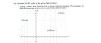 For numbers 19-21, refer to the given figure below:
Diana, Jolina, and Patricia live in three different places. The location of
their houses are shown on a coordinate plane below.
111
Jolina
10
Diana .
Patricia
10
